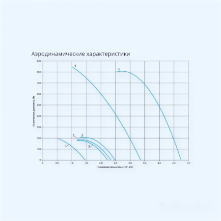 ВКРФ-М-31-РЦ-0,25/1500/220-380-У1 Ровен Вентилятор крышный